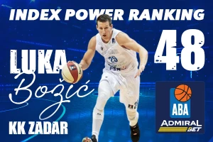 INDEX POWER RANKING - Potera za Lukom Božićem!